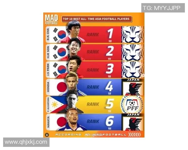 韩国足球明星排行榜揭晓谁是最具影响力的球员与传奇人物 韩国足球明星排行榜揭晓谁是最具影响力的球员与传奇人物