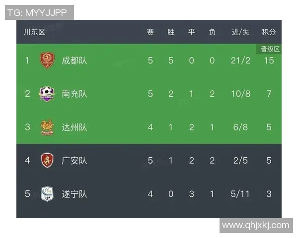 成都足球队荣登全国足球比赛经验排行榜第五名的荣耀之路 成都足球队荣登全国足球比赛经验排行榜第五名的荣耀之路