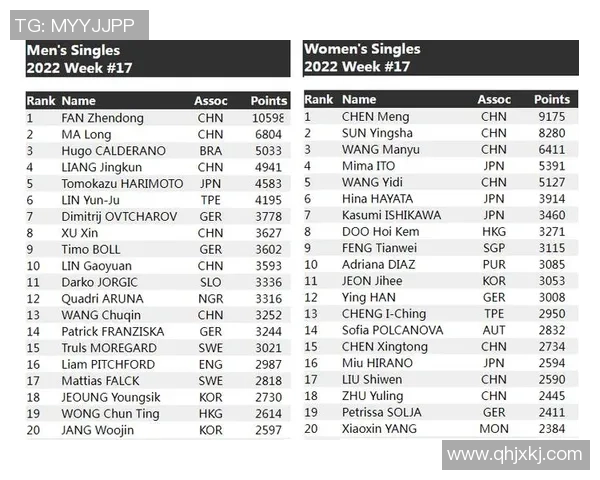 武汉乒乓球队在全国状态排行榜中荣登第六名展现强劲实力与潜力 武汉乒乓球队在全国状态排行榜中荣登第六名展现强劲实力与潜力