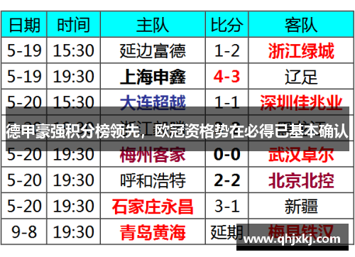 德甲豪强积分榜领先，欧冠资格势在必得已基本确认