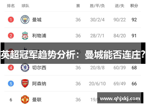 英超冠军趋势分析：曼城能否连庄？