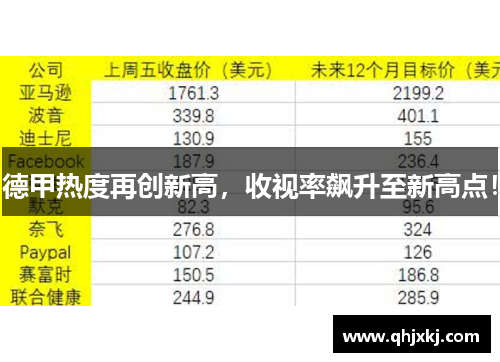 德甲热度再创新高，收视率飙升至新高点！